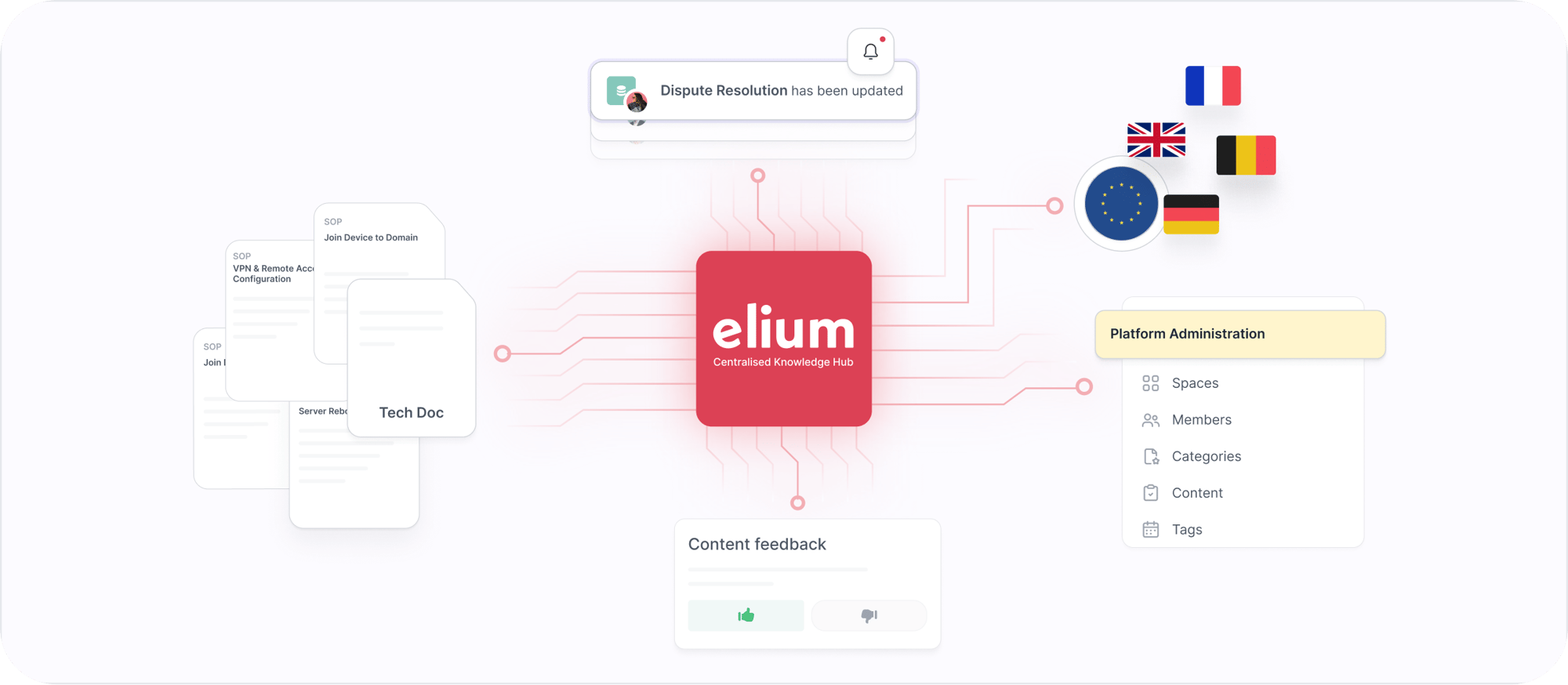 elium general elium general
